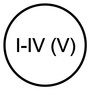 Kasvuvyöhyke