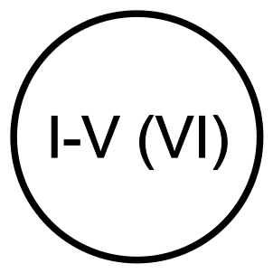 Kasvuvyöhyke
